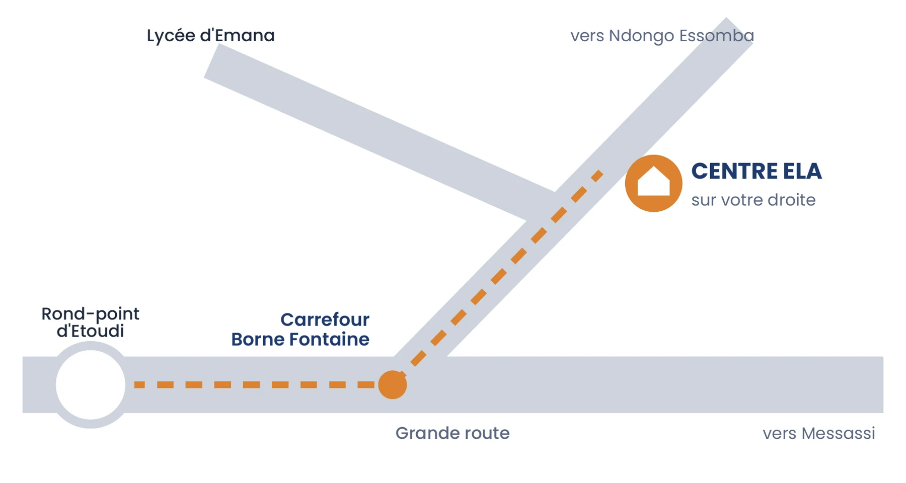 Plan de localisation du Centre ELA — Emana, Borne Fontaine, Yaoundé